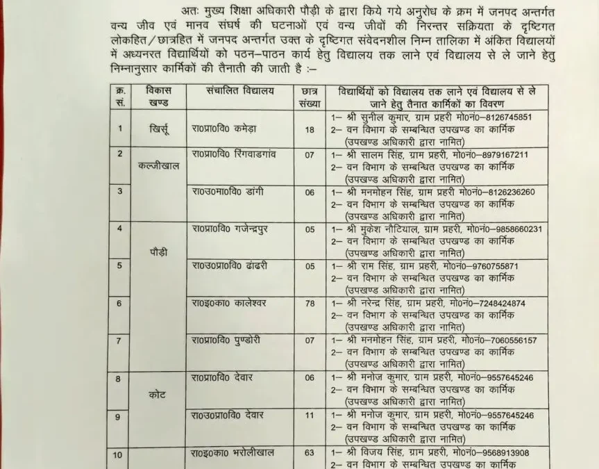 उत्तराखंड: यहां 20 स्कूलों के लिए सुरक्षा कार्मिक तैनात, आदेश जारी